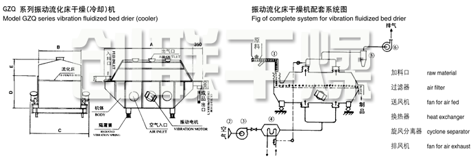 振動流化床干燥機結(jié)構(gòu)示意圖